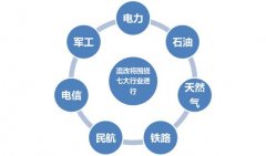  <strong>国企混改试点再批7家 七大行业五个区域</strong>